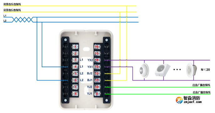 青鳥消防JBF5143輸出模塊（消防廣播模塊）接線安裝示意圖