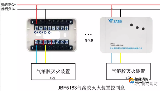 青鳥(niǎo)氣溶膠滅火裝置控制盒JBF5183