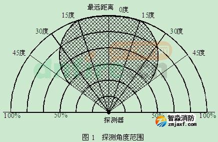 JTG-UM-GST9616隔爆型紅外火焰探測器