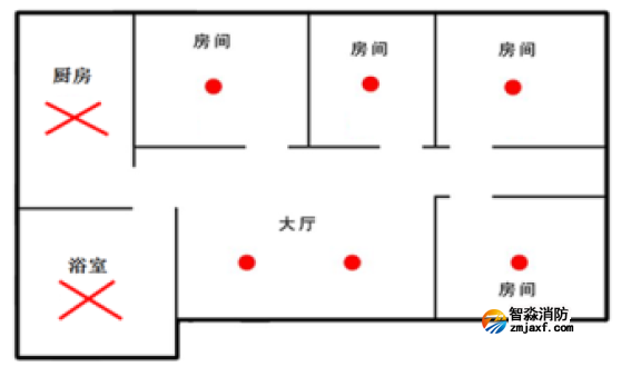 JTY-GF-GSTN801獨(dú)立式光電感煙火災(zāi)探測報警器
