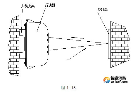 JTY-HM-GST102線型光束感煙火災(zāi)探測(cè)器安裝示意圖