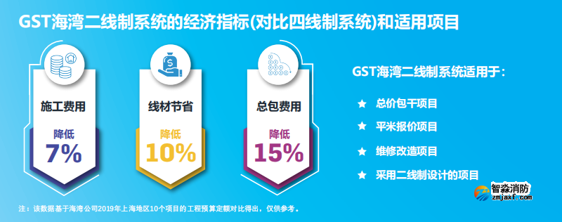 JB-QT-GST5000H適用項(xiàng)目