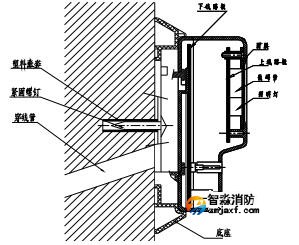 火災(zāi)顯示盤安裝示意圖