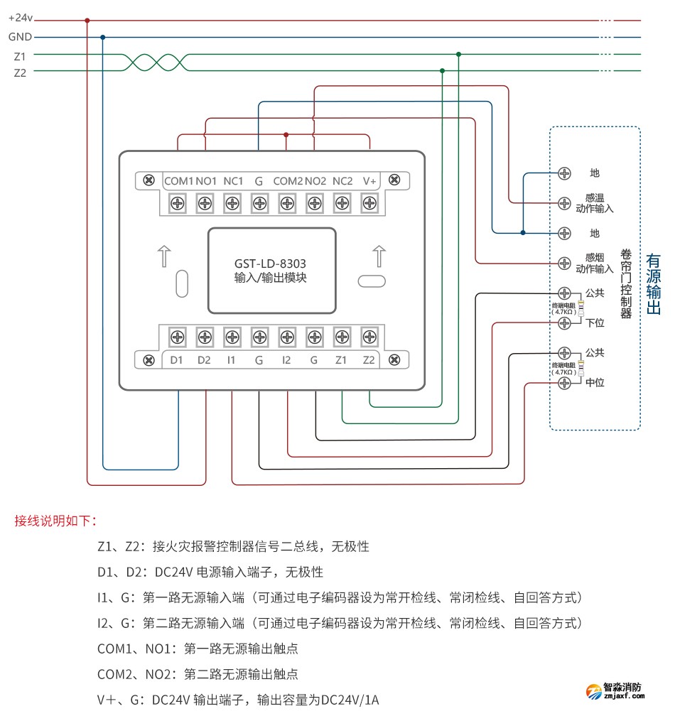 GST-LD-8303輸入/輸出模塊