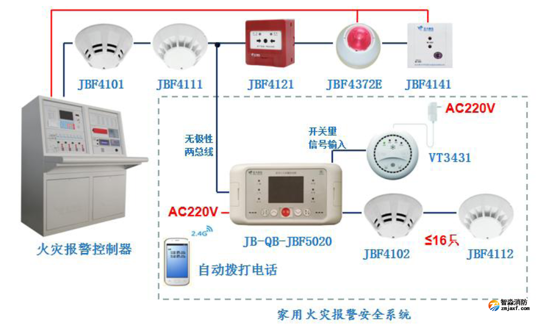 JB-QB-JBF5020家用火災(zāi)報警控制器