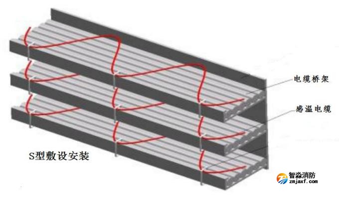 JTW-LD-JBF4310纜式線型感溫火災(zāi)探測器安裝說明