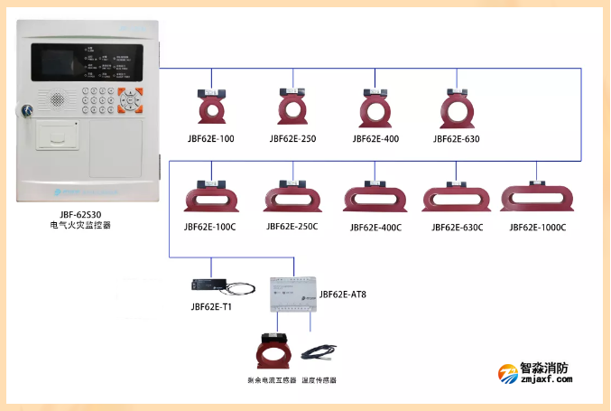 青鳥消防JBF-62S30電氣火災(zāi)系統(tǒng)組成圖