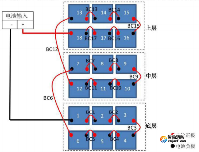 J-D-2KVA-01應(yīng)急照明集中電源蓄電池組接線圖