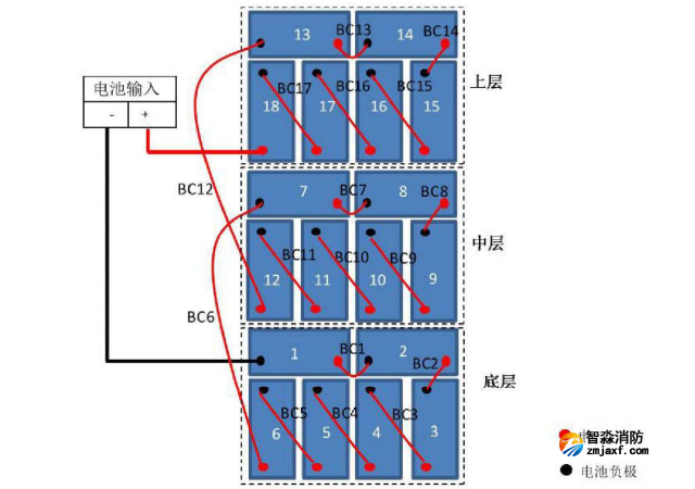 J-D-5KVA-01應(yīng)急照明集中電源蓄電池組接線圖