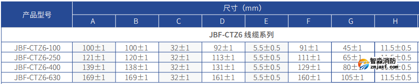 JBF-CTZ6系列圓孔線纜用剩余電流互感器外觀尺寸