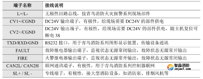 JB-QB-JBF-51S01火災(zāi)報(bào)警控制器（聯(lián)動型）接線端子說明