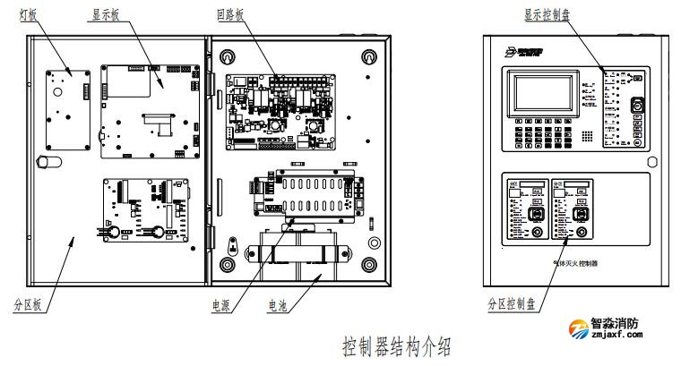 JBF-51S06型氣體滅火控制器結(jié)構(gòu)圖