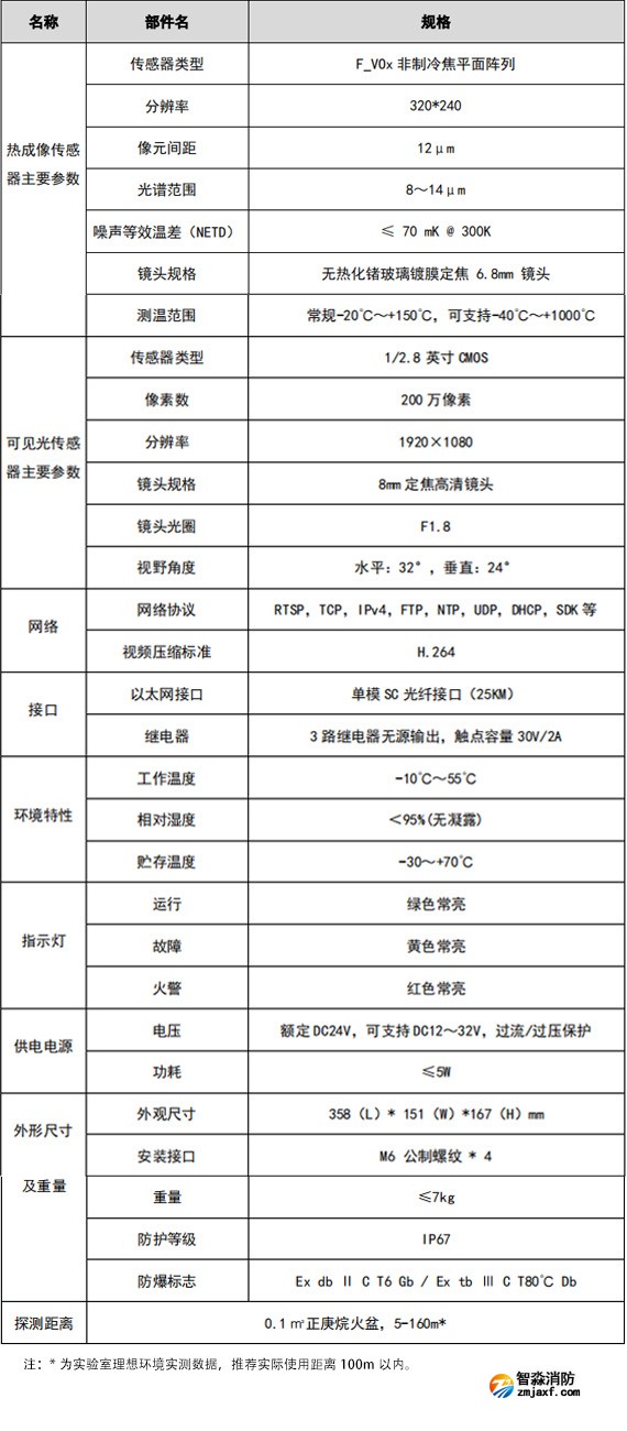 VFD/SFH-JBF-DG08-Ex 圖像型火災(zāi)探測(cè)器