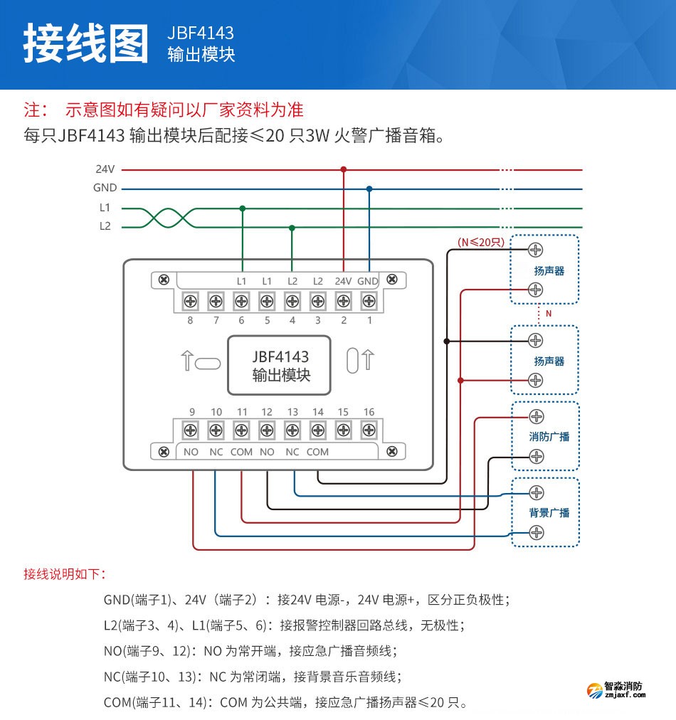 JBF4143輸出模塊安裝接線