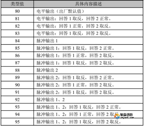 LD6800G-2輸入/輸出模塊類型值
