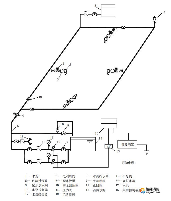 20L/s和30L/s消防水炮滅火系統(tǒng)圖