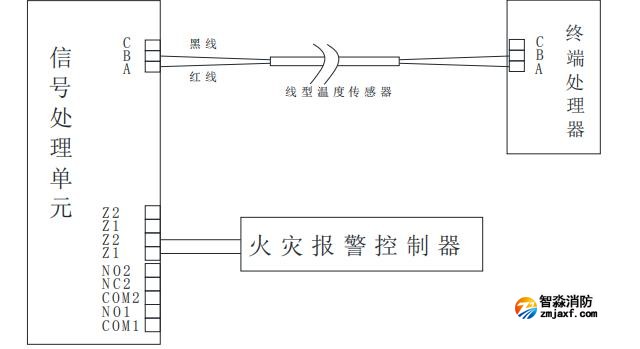 JTW-LDM-TX3LF02/105纜式線型感溫火災探測器接線圖