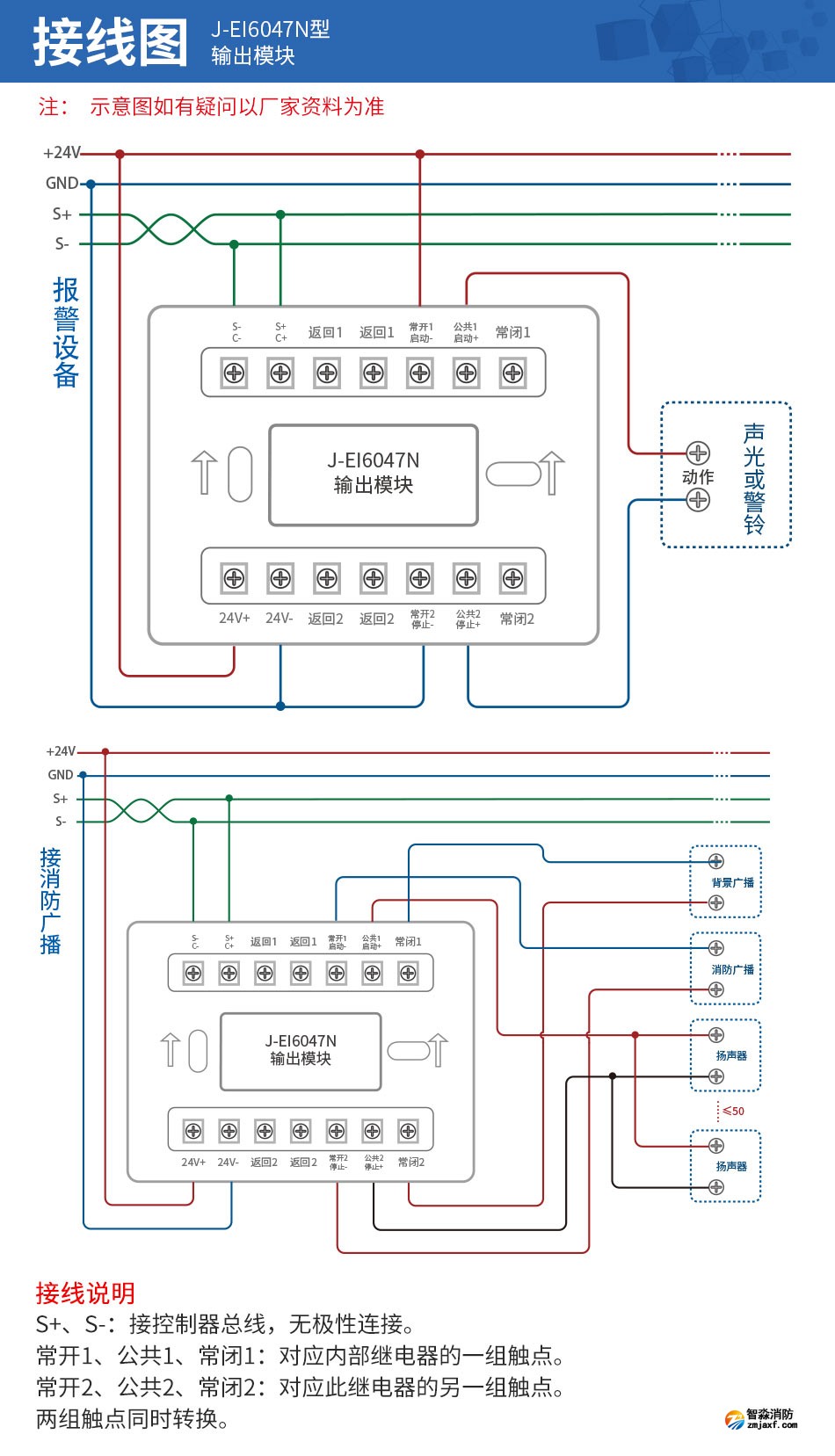 J-EI6047N型輸出模塊