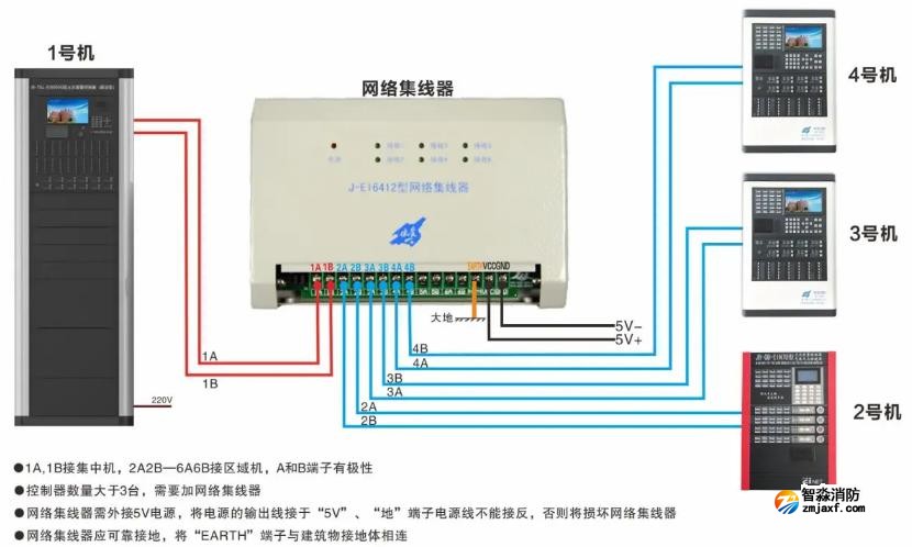 J-EI6412型網(wǎng)絡(luò)集線器接線圖