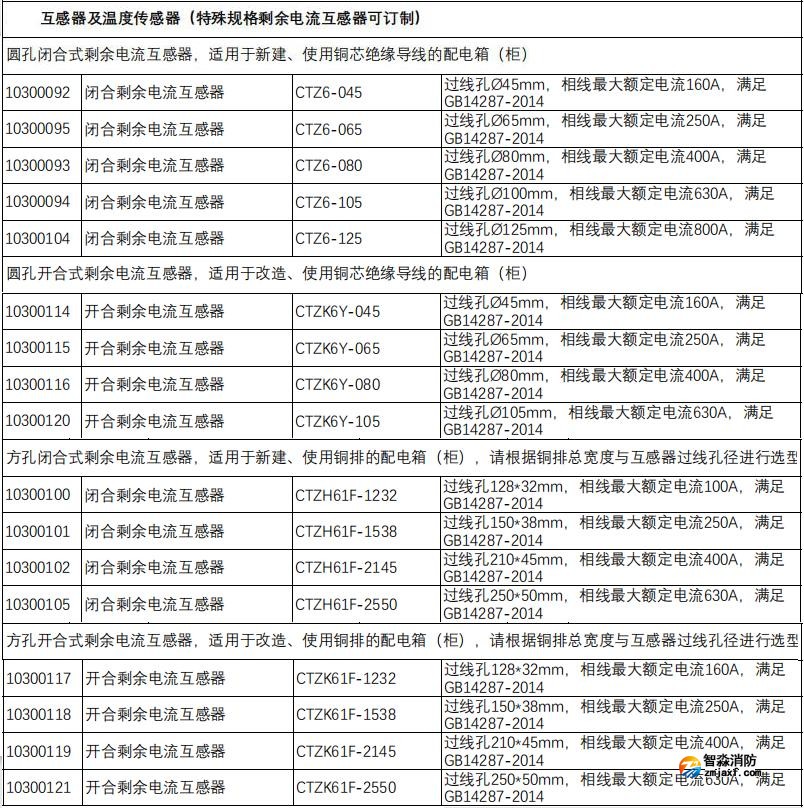 CTZ系列剩余電流互感器選型表