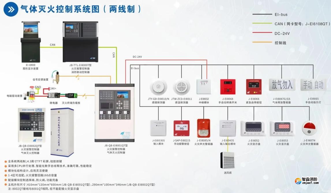 JB-QB-EI8001QT氣體滅火控制器系統(tǒng)接線圖