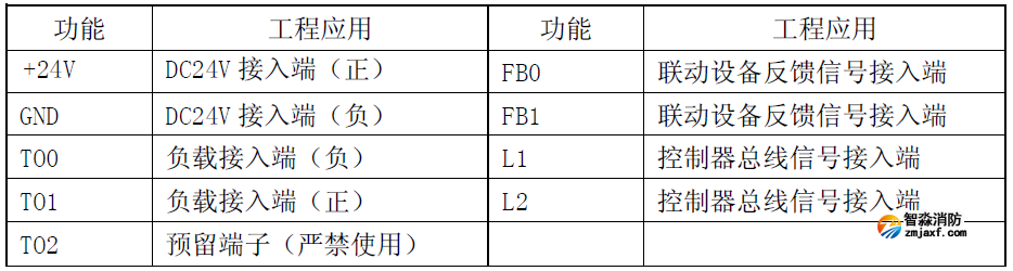 FJ-KZJ-301輸入輸出接口