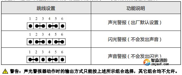 SG-993K火災(zāi)聲光警報(bào)器跳線