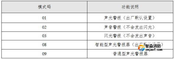 SG-A92聲光警報器工作模式設(shè)置