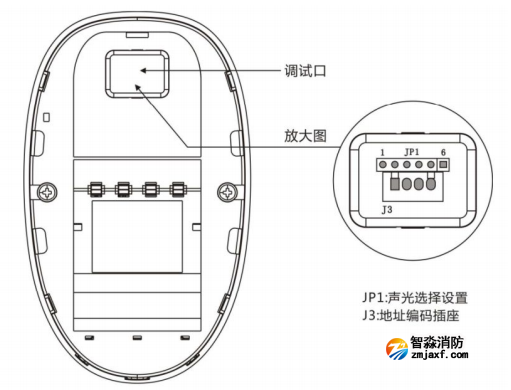 SG-A91火災(zāi)聲光警報(bào)器功能跳線設(shè)置