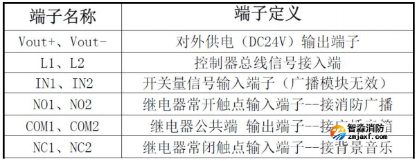 KZJ-A76型輸入/輸出模塊接線端子說明