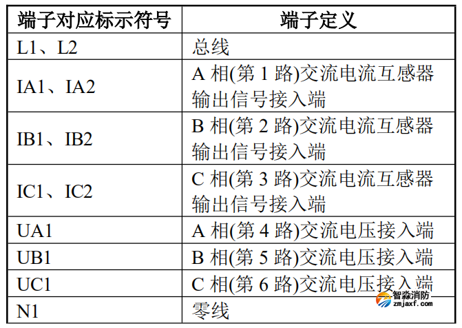 DK-5202三相四線電壓/電流傳感器接線端子說(shuō)明