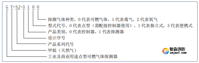 GT-SJ-3100型工業(yè)及商業(yè)用途點(diǎn)型可燃?xì)怏w探測(cè)器型號(hào)意義