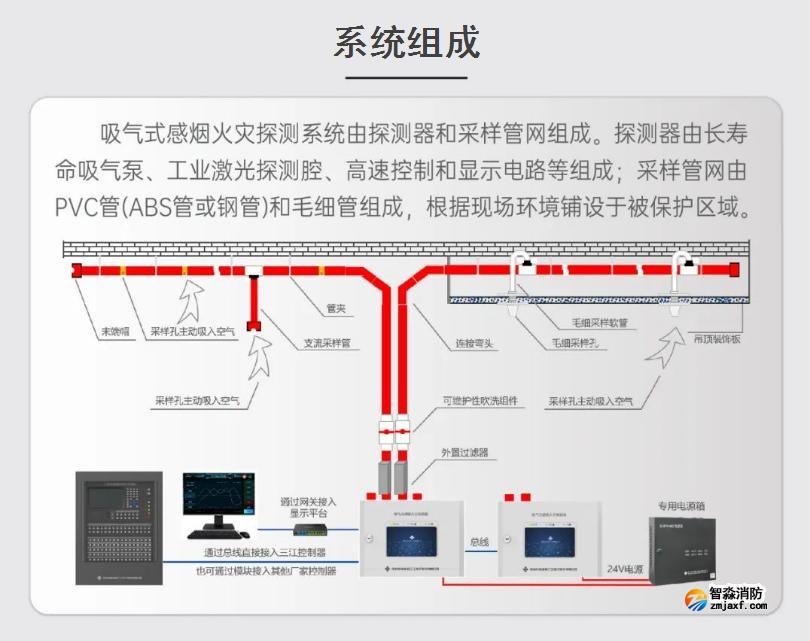 JTY-GX-1102吸氣式感煙火災(zāi)探測(cè)器系統(tǒng)組成