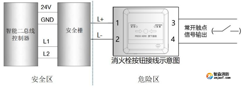J-SAP-M-A63-Ex消火栓按鈕接線圖