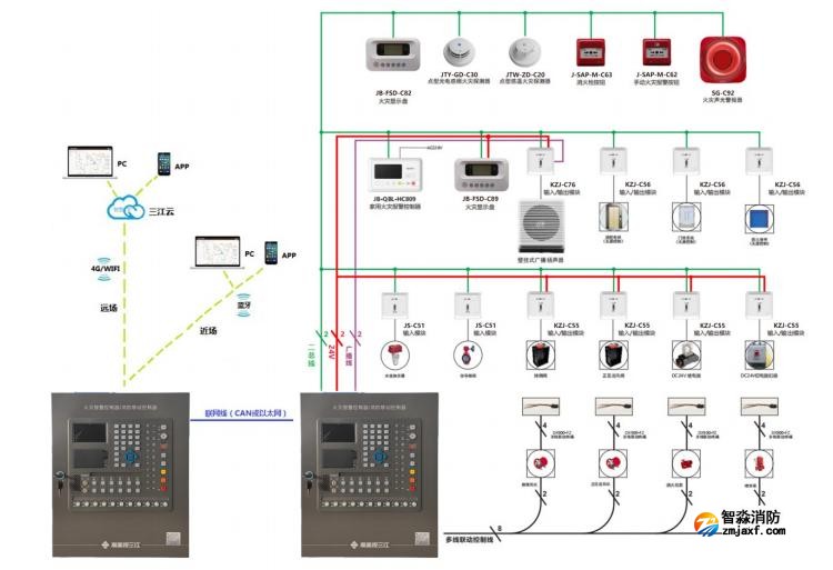 JB-QBL-C104火災(zāi)報(bào)警控制器系統(tǒng)圖