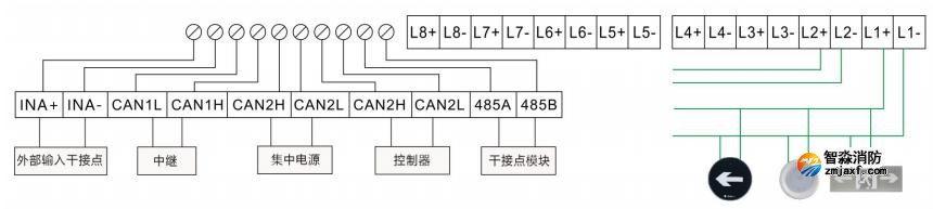 SJ-D-0.3KVA/P301AC型應急照明集中電源接線說明