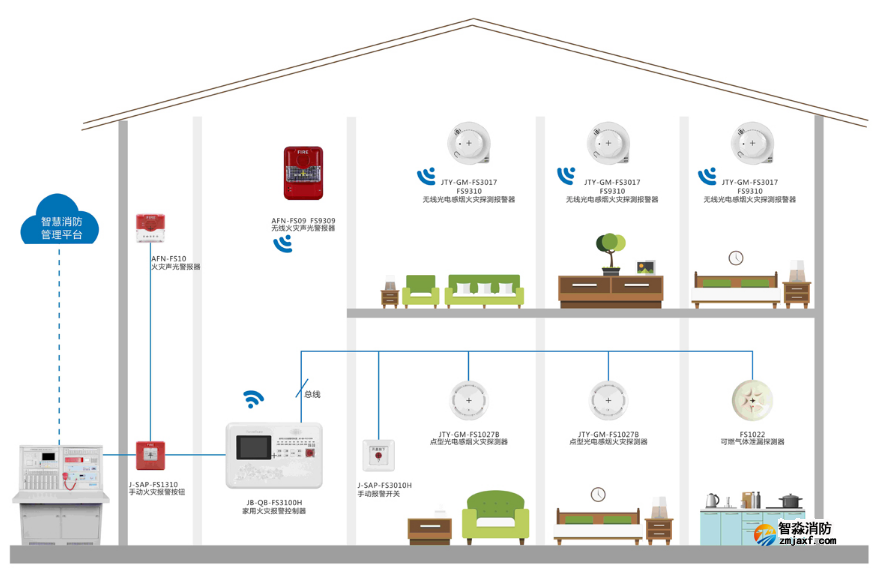賦安消防家用火災報警系統(tǒng)圖