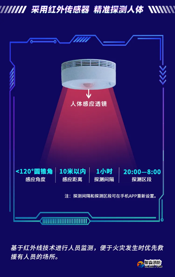 JTY-GM-FS3036智能煙感帶人體紅外監(jiān)測功能