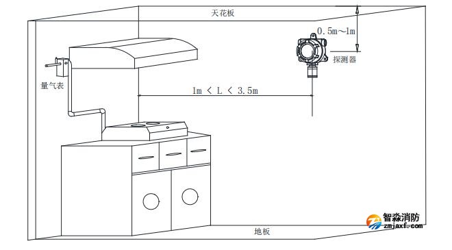 GT-FS2024(Ex)工業(yè)及商業(yè)用途點(diǎn)型可燃?xì)怏w探測(cè)器安裝