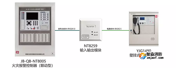 YJG1480消防應(yīng)急廣播設(shè)備應(yīng)用