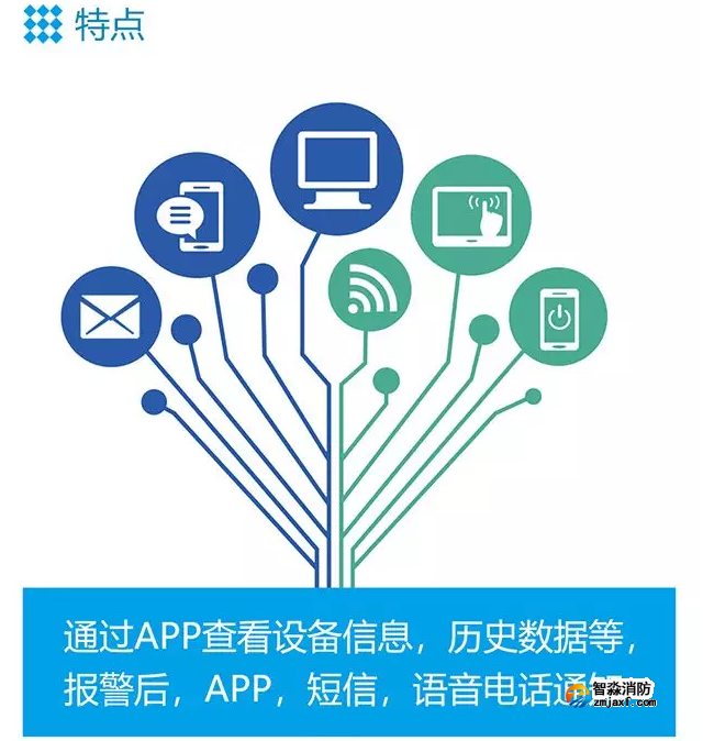 青鳥消防智慧消防NB煙感特點