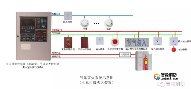 火災(zāi)報(bào)警控制器（聯(lián)動(dòng)型）氣體滅火控制器接線