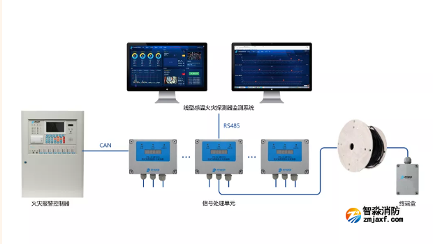 青鳥消防JTW-LD-JBF4310纜式線型感溫火災(zāi)探測器系統(tǒng)組成