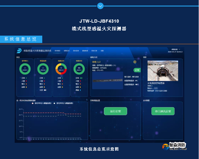 JTW-LD-JBF4310纜式線型感溫火災(zāi)探測器監(jiān)測系統(tǒng)功能和界面展示