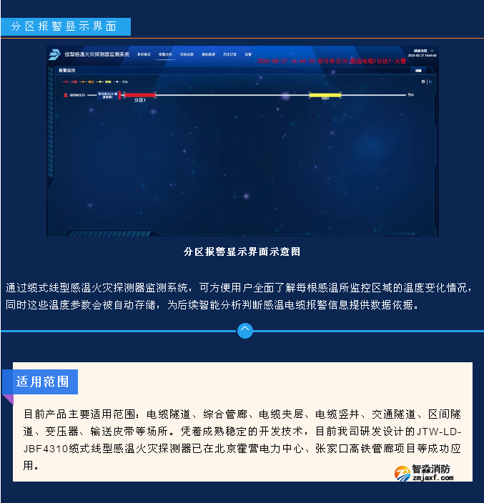 JTW-LD-JBF4310纜式線型感溫火災(zāi)探測器監(jiān)測系統(tǒng)功能和界面展示
