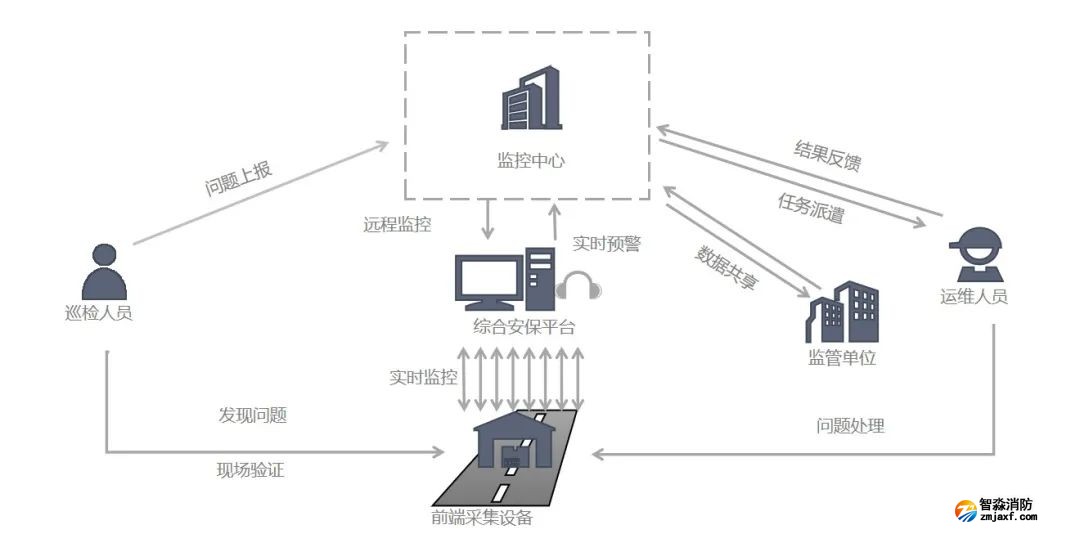 消防融合安防|青鳥消防的“消安一體化”解決方案