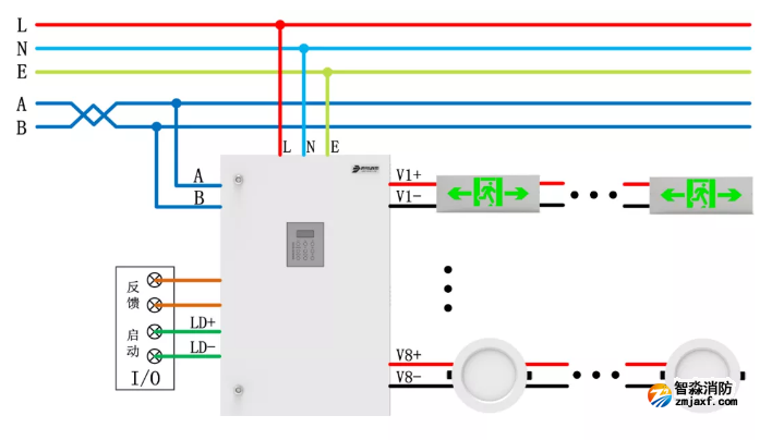 青鳥消防應(yīng)急照明和疏散指示系統(tǒng)產(chǎn)品接線圖