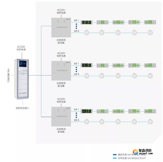 青鳥消防應(yīng)急照明和疏散指示系統(tǒng)產(chǎn)品接線圖