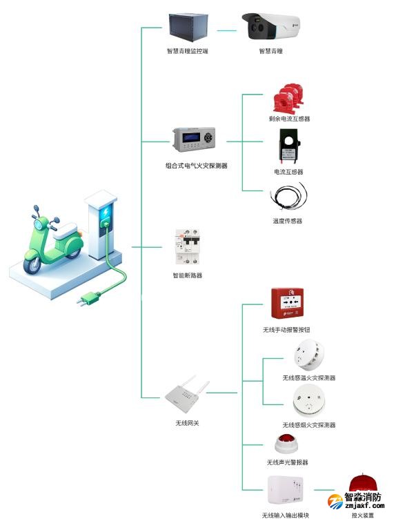 青鳥消防電動(dòng)車消防安全解決方案