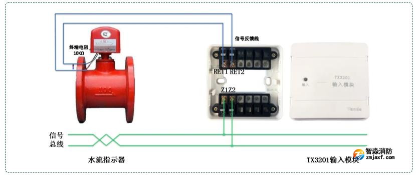 TX3201輸入模塊接水流指示器